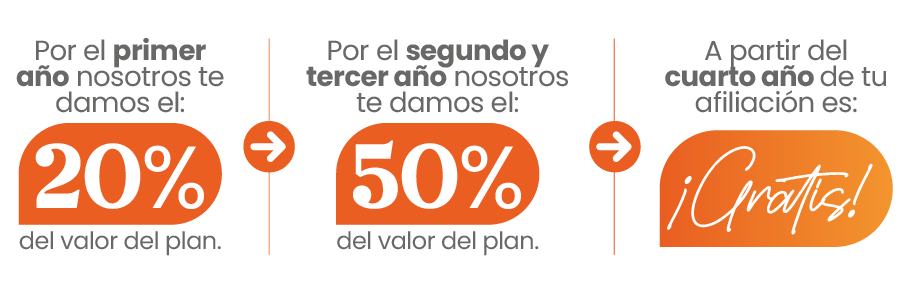 beneficios-pla-exquial-subsidiado